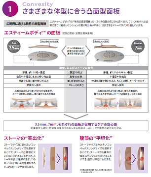 エスティーム ボディウロ 高さ:3.5mm 窓付　プレカット15mm